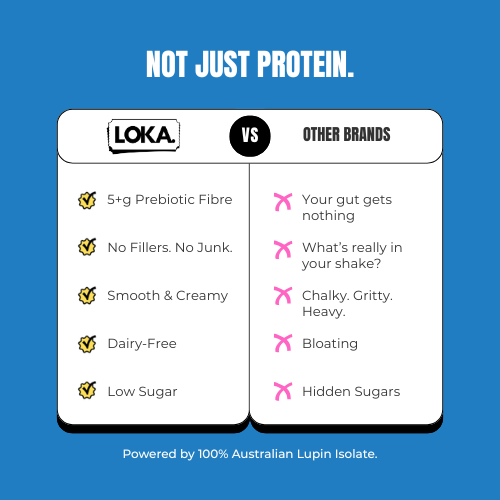 Loka Blue Heaven Protein Powder lifestyle - plant based protein supplement by Loka Foods