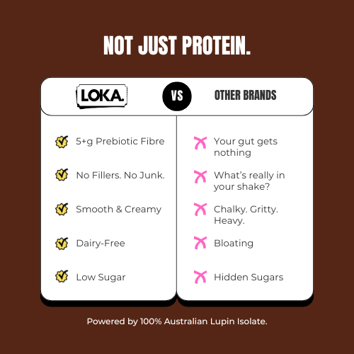 Loka Mocha Protein Powder lifestyle - plant based protein supplement by Loka Foods