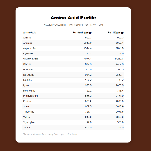 Loka Mocha Powder amino acid profile - complete protein supplement